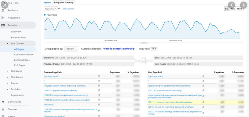 Google Analytics traffic monitoring